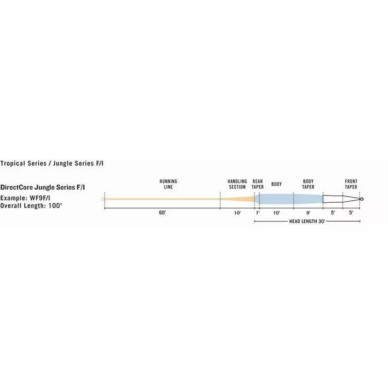 FLY FISHING LINE RIO DIRECTORE JUNGLE LINE F/L - Image 3