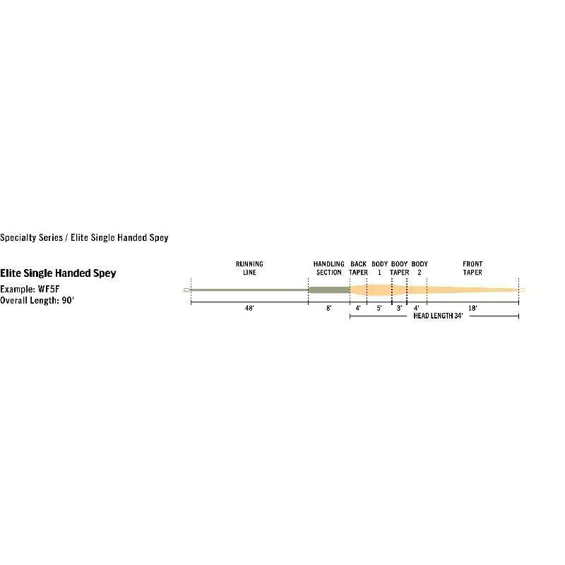 FLY FISHING LINE RIO ELITE SINGLE HAND SPEY - Image 3