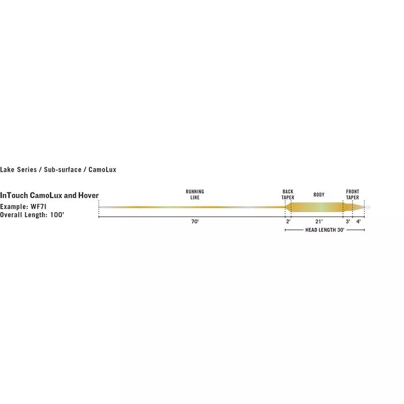 FLY FISHING LINE RIO INTOUCH SUB-SURFACE HOVER - Image 3
