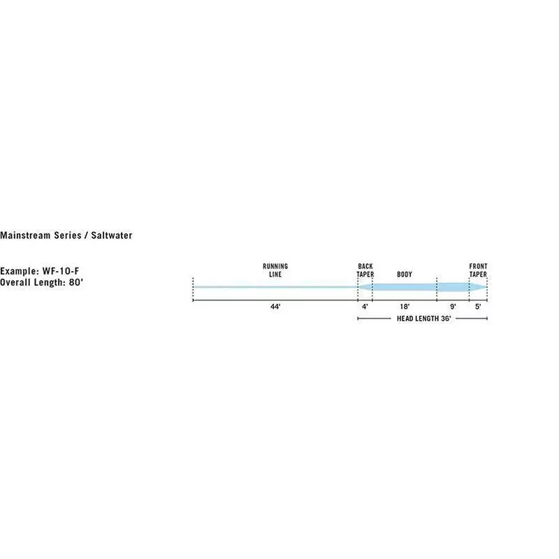 FLY FISHING LINE RIO MAINSTREAM MER - Image 3