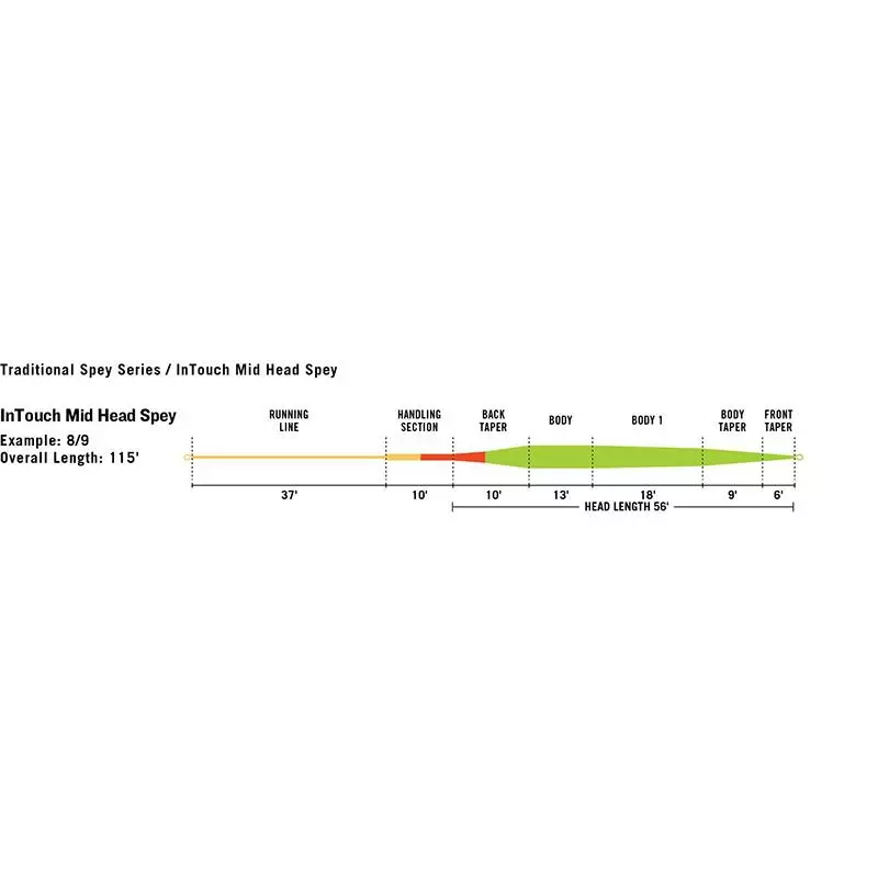 FLY FISHING LINE RIO MID HEAD INTOUCH SPEY - Image 3