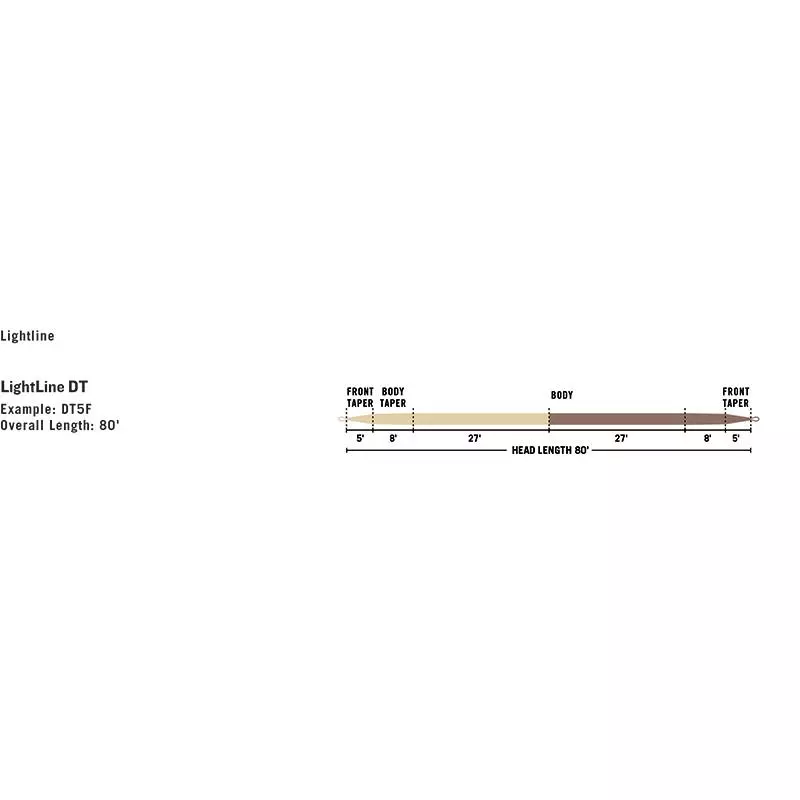 FLY FISHING LINE RIO PREMIER LIGHTLINE DT - Image 3