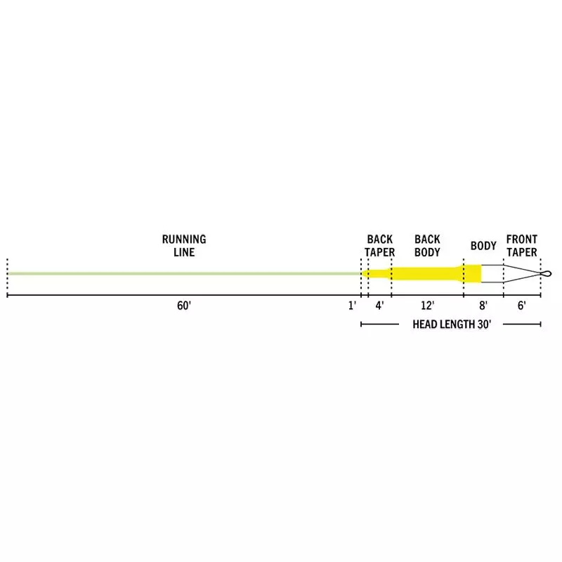FLY FISHING LINE RIO STREAMER TIP - Image 3