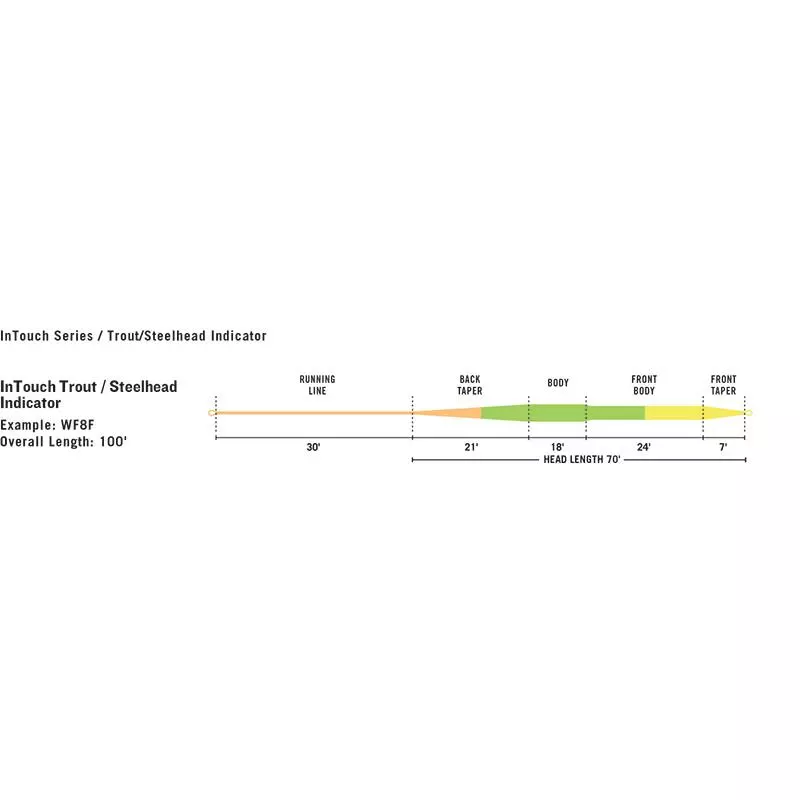 FLY FISHING LINE RIO TROUT STEELHEAD INTOUCH INDICATOR - Image 2