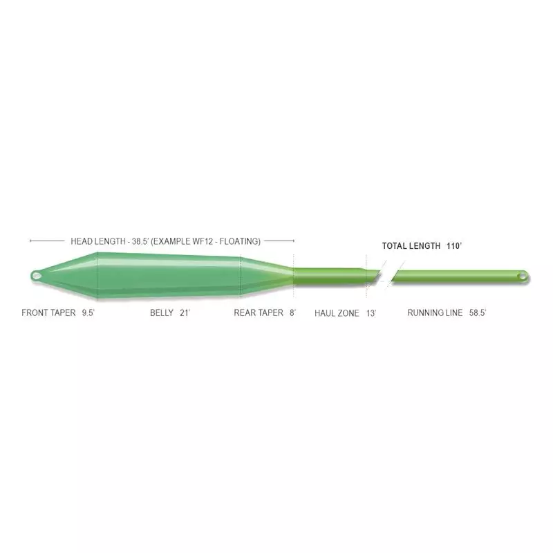 SOIE MOUCHE AIRFLO GT GANGSTA RIDGE 2.0 - Image 2