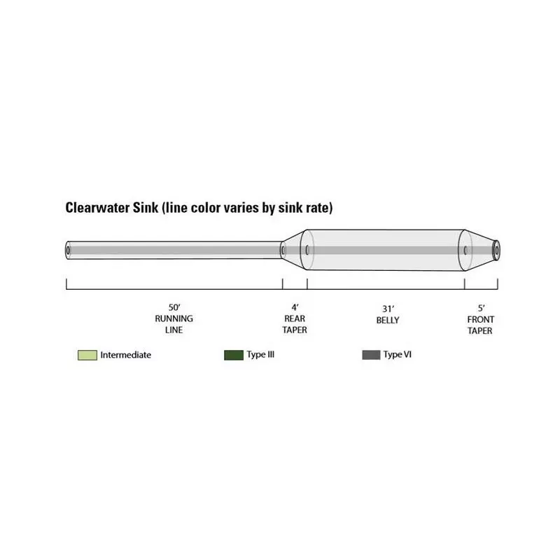 SOIE ORVIS CLEARWATER INTERMÉDIAIRE / PLONGEANTE S3 - S6 - Image 3